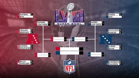 nfl standings afc playoff picture|nfl playoff seeding explained.